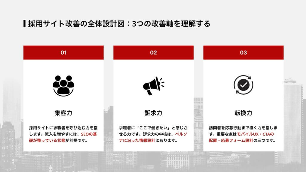 採用サイト改善の全体設計図：3つの改善軸を理解する