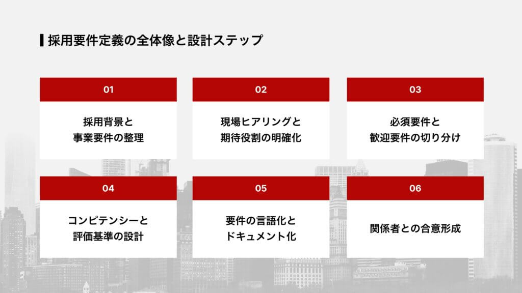 採用要件定義の全体像と設計ステップ