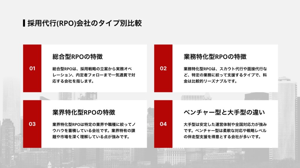 採用代行(RPO)会社のタイプ別比較