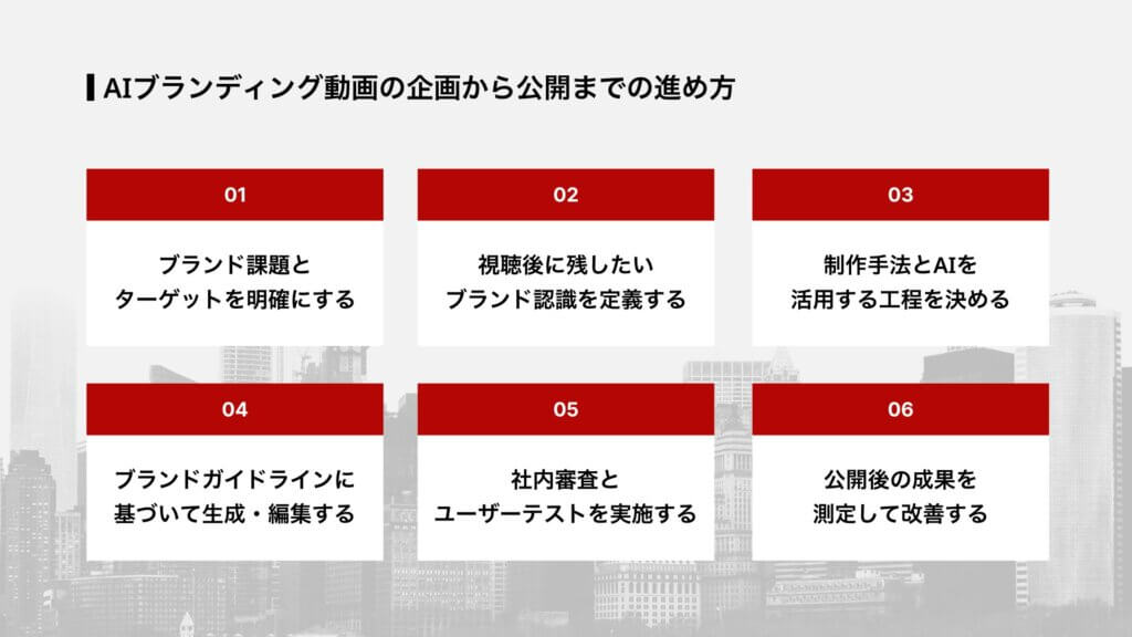 AIブランディング動画の企画から公開までの進め方