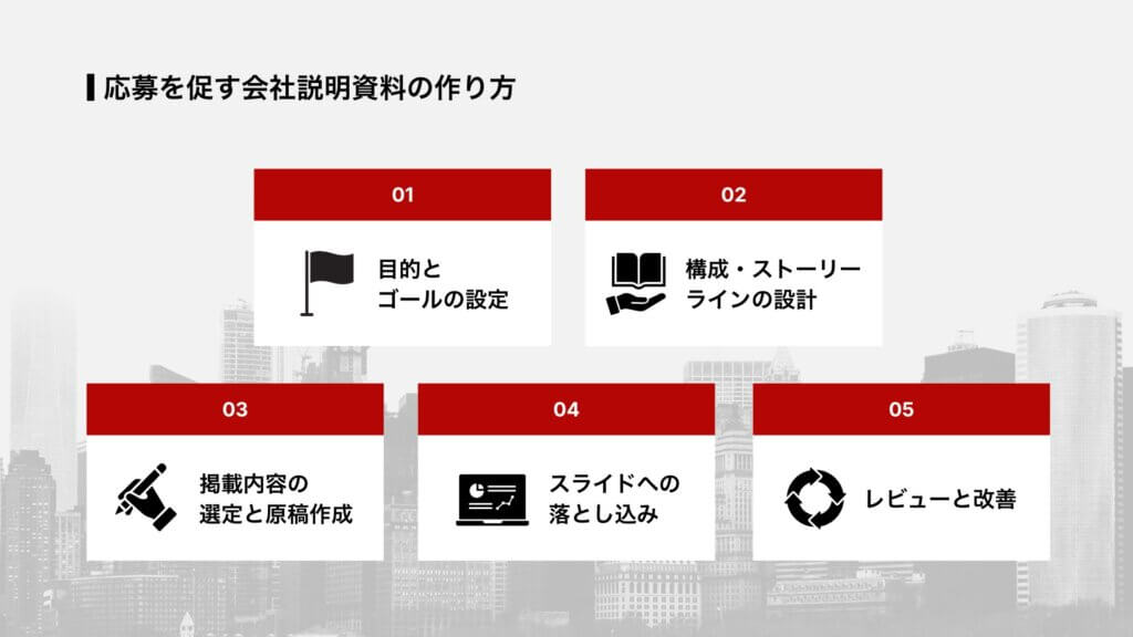 応募を促す会社説明資料の作り方