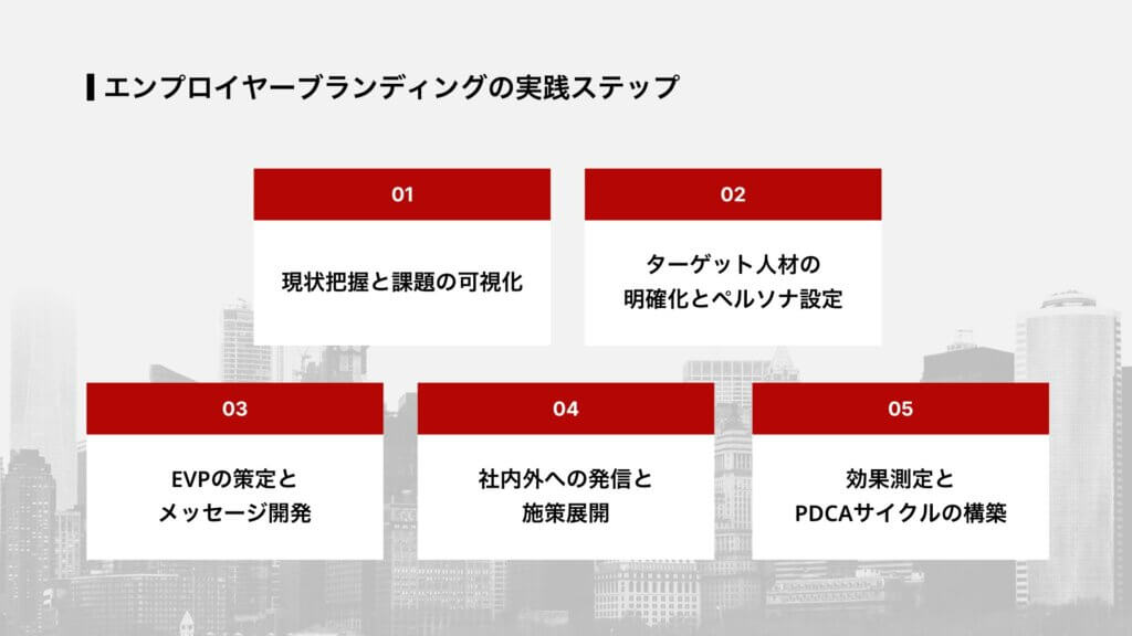 エンプロイヤーブランディングの実践ステップ