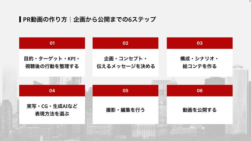PR動画の作り方｜企画から公開までの6ステップ