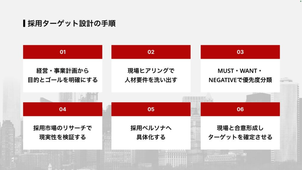 採用ターゲット設計の手順