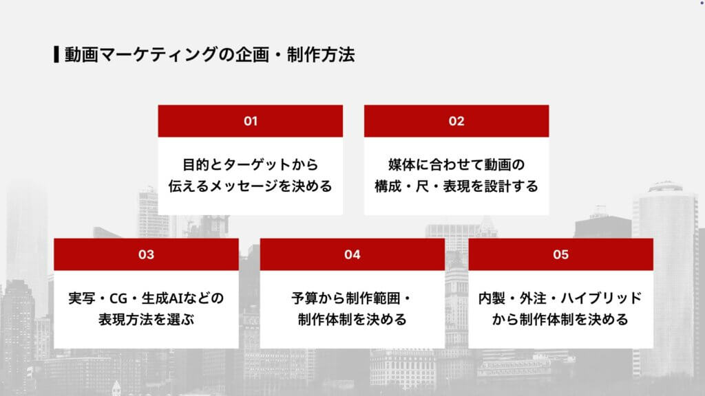 動画マーケティングの企画・制作方法
